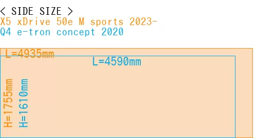 #X5 xDrive 50e M sports 2023- + Q4 e-tron concept 2020